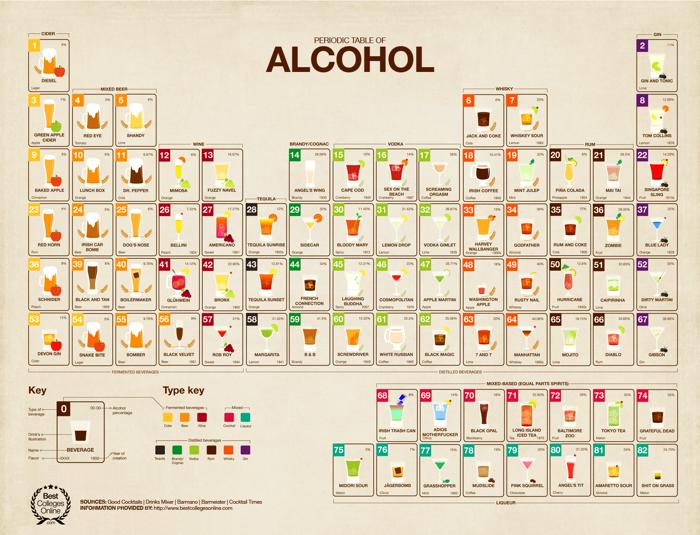 th_periodic-table-of-alcohol_52125c3245a7d.jpg